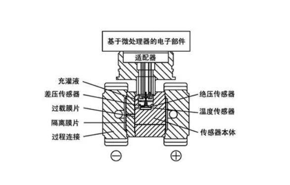 微差压变送器