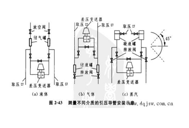 微差压变送器