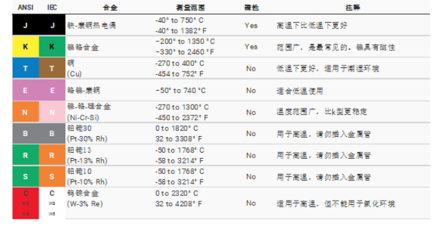 热电偶变送器