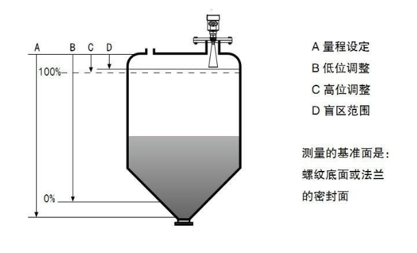 26G雷达液位计