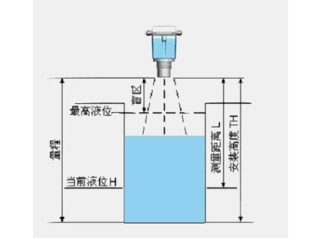 储罐雷达液位计设置