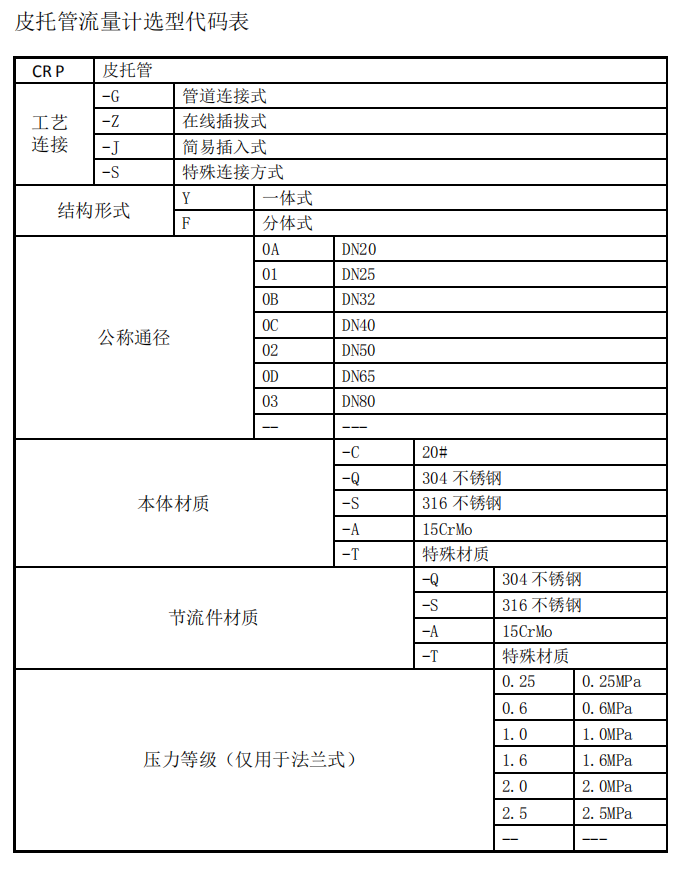 皮托管流量计选型代码表