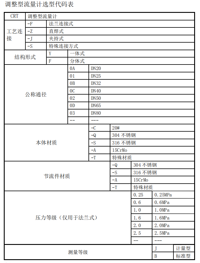 调整型流量计选型代码表