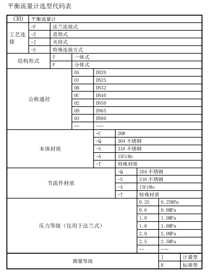 平衡流量计选型代码表