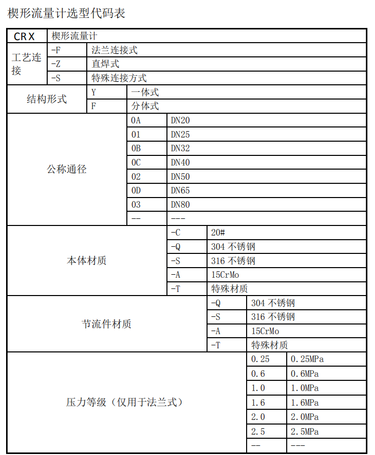 楔形流量计选型代码表